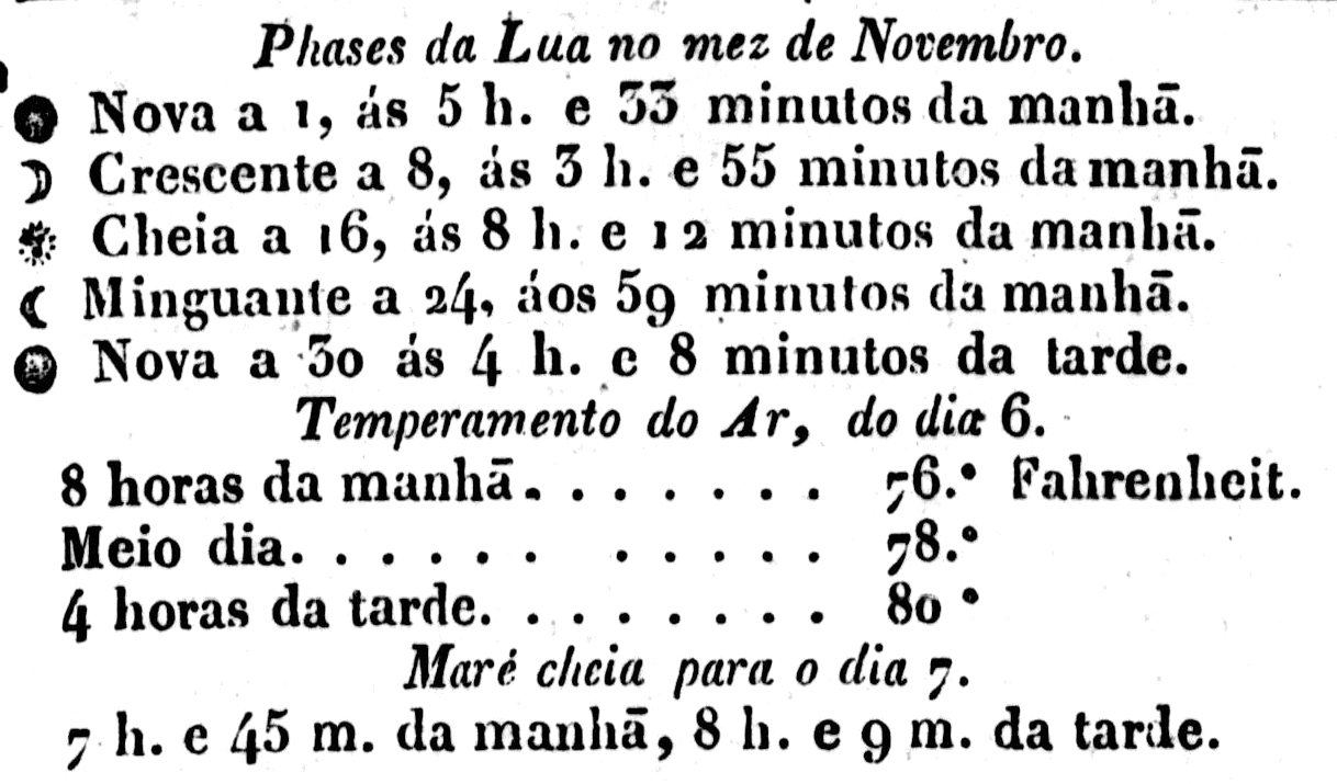 Trecho do 'Jornal do Commercio': informações sobre fases da lua,
 temperatura do ar e maré.